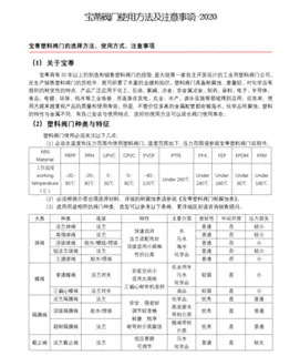 หมายเหตุสำคัญเกี่ยวกับการติดตั้งและการใช้วาล์วพลาสติก Baodi